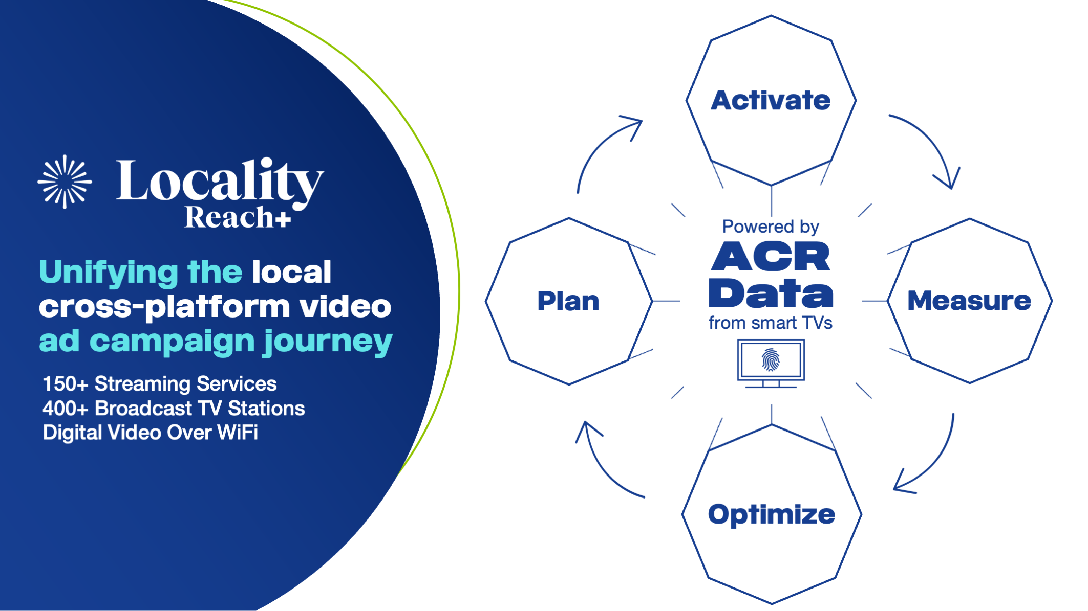 Locality Reach+ unifying the local cross-platform video ad campaign journey powered by ACR data from Smart TVs